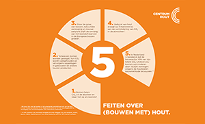 Trada Briefing Healthy Buildings