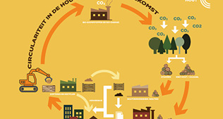 Houtographic 'Life Cycle Assessment'